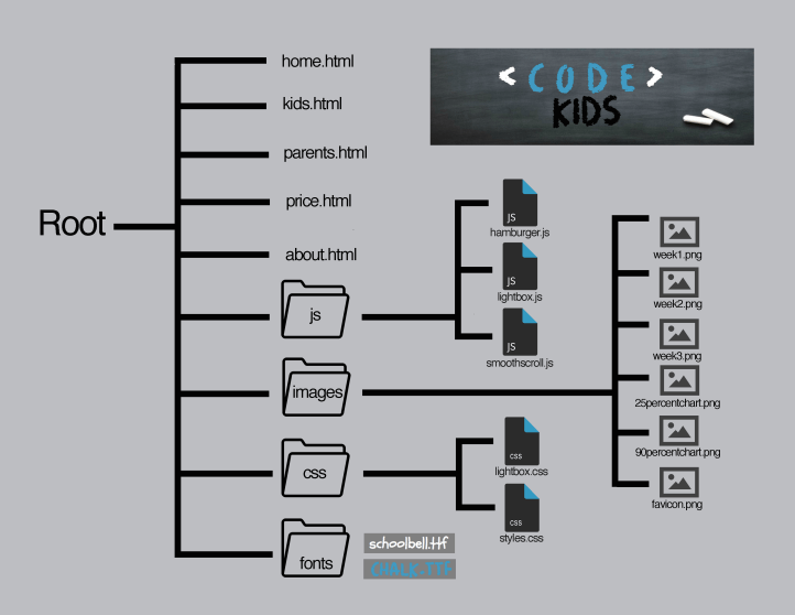 codekids_sitemap